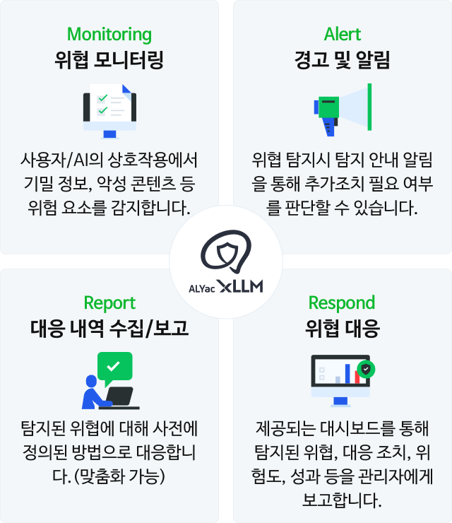 위협 모니터링: 사용자/AI의 상호작용에서 기밀 정보, 악성 콘텐츠 등위험 요소를 감지합니다.
경고 및 알림: 위협 탐지시 탐지 안내 알림을 통해 추가조치 필요 여부를 판단할 수 있습니다.
대응 내역 수집/보고: 탐지된 위협에 대해 사전에 정의된 방법으로 대응합니다. (맞춤화 가능)
위협 대응: 제공되는 대시보드를 통해 탐지된 위협, 대응 조치, 위험도, 성과 등을 관리자에게 보고합니다.