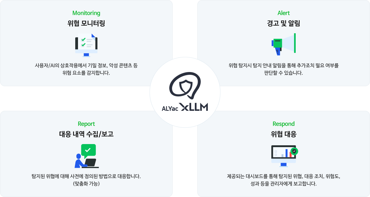위협 모니터링: 사용자/AI의 상호작용에서 기밀 정보, 악성 콘텐츠 등위험 요소를 감지합니다.
경고 및 알림: 위협 탐지시 탐지 안내 알림을 통해 추가조치 필요 여부를 판단할 수 있습니다.
대응 내역 수집/보고: 탐지된 위협에 대해 사전에 정의된 방법으로 대응합니다. (맞춤화 가능)
위협 대응: 제공되는 대시보드를 통해 탐지된 위협, 대응 조치, 위험도, 성과 등을 관리자에게 보고합니다.
